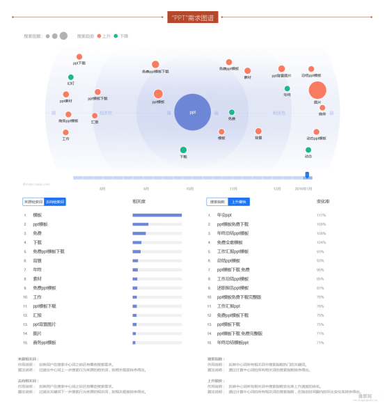 拒绝低质流量：SEO精准流量大爆炸的缘由大起底