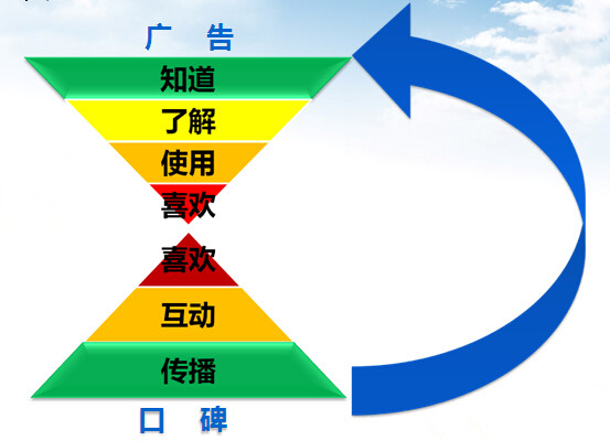 上海dsp 广告要注意营销推送的时间