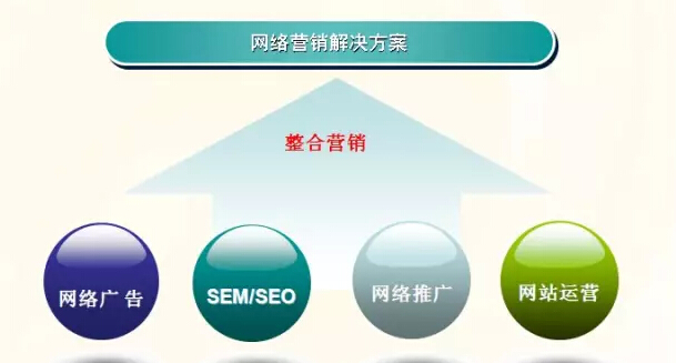 上海网络营销外包计划实施步骤
