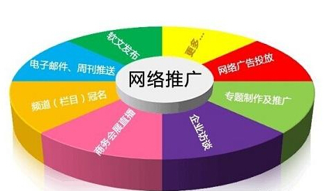 上海网络营销推广讲究产品组合策略