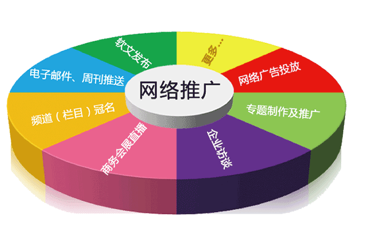 网站推广营销将用户带入切身的全新体验情景之中