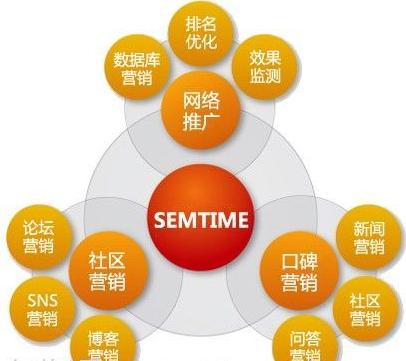搜索引擎营销双面性