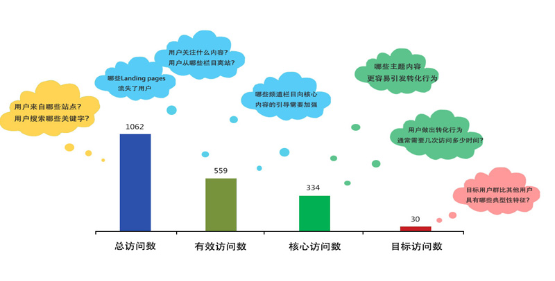 SEM+SEO攻防兼备 助企业实现高效转化决胜线上营销