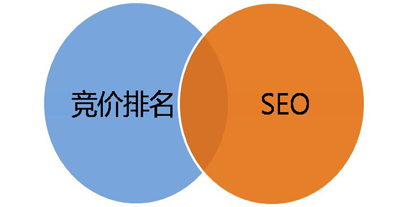 曼朗SEM+SEO整合搜索营销策略 拯救佛系优化师