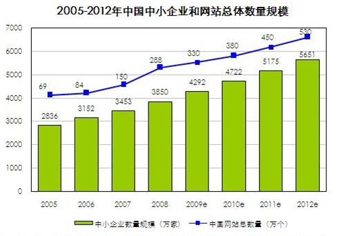 企业网站建设公司趋势