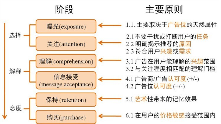 网络营销