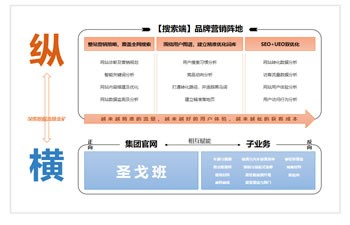 【B2B策略解码】，看“世界500强”圣戈班搜索营销的“纵”与“横”