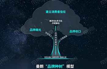 专访曼朗余海鹏：新搜索时代，品牌种树常态化带来“稳健”的市场增长！