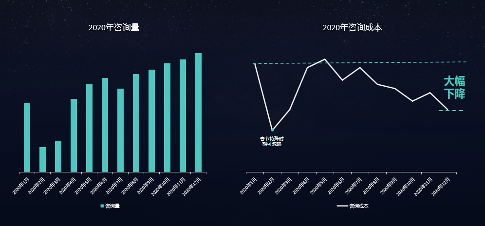 曼朗以新搜索营销助力B2B及B2C企业实现品牌破圈