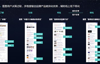 新搜索营销：以“搜索”为靶心遇见新增长