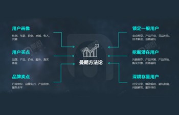 2024穿越周期，布局新搜索营销正当时